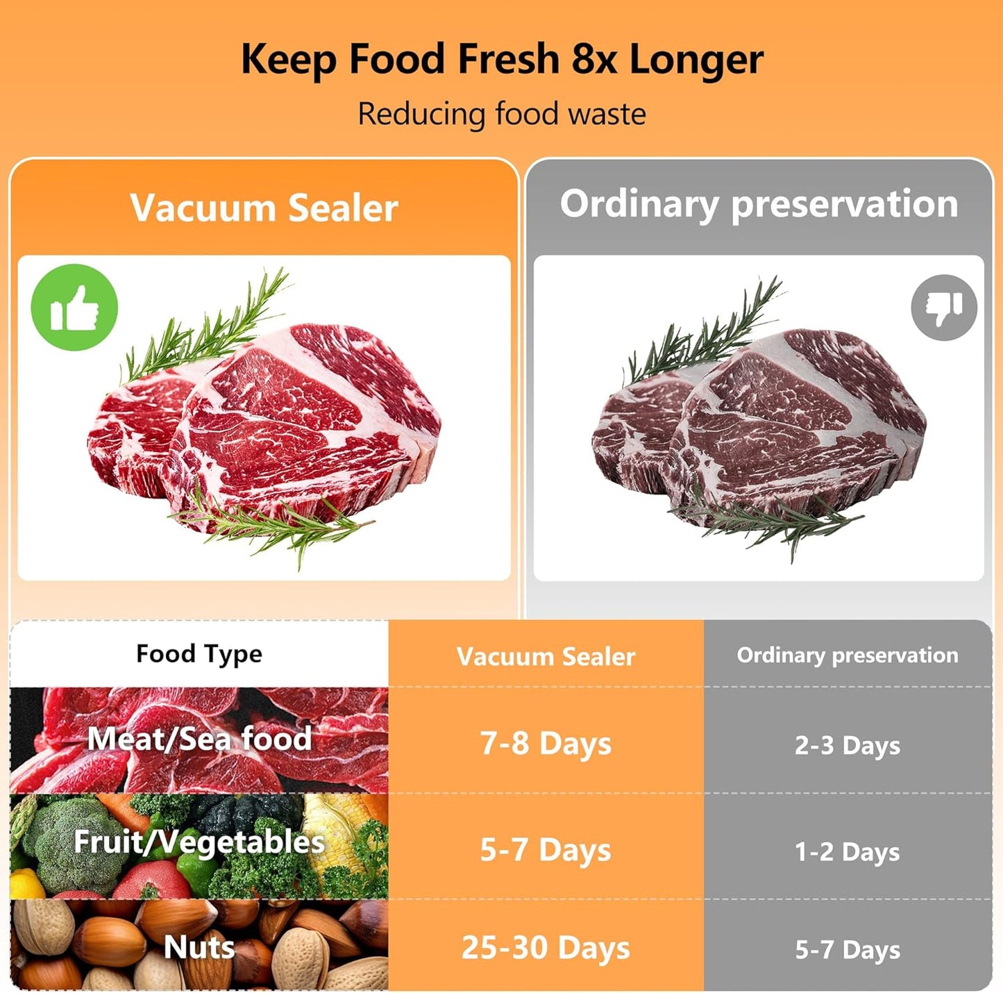Vacuum Sealer